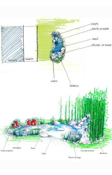 Conception d'une pice d'eau avec cascade.