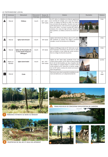 Etude d'impact :</br> Etat des lieux du patrimoine local et des paysages d'intrts.